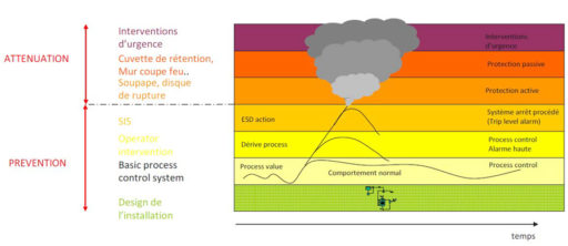 ODZ Consultants | Layer Of Protection Analysis – LOPA