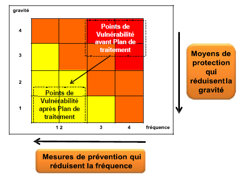 ODZ Consultants | Plan de continuité d’activité – PCA