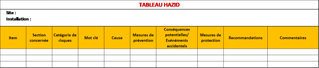 ODZ Consultants | HAZID : HAZard IDentification – Identification des Dangers