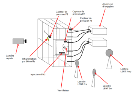 ODZ Consultants | ODZ consultants s’engage pour la validation de logiciels de modélisation 3D