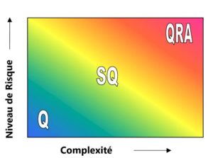 ODZ Consultants | QRA – Quantitative Risk Assessment